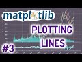 Python Matplotlib Tutorial #3 for Beginners - Plotting Simple Lines