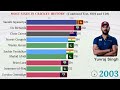 top 10 batsmen with most sixes in cricket history 1971 2022