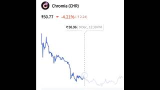 #cryptocurrency ,#Chromia(CHR),#internet ,#public , support me guys 🤗🤗