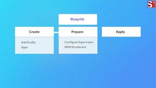 【HEXNODE】How to supervise an iOS device using Apple Configurator