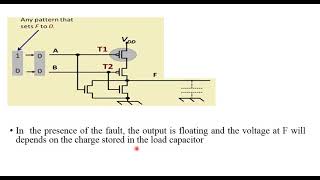 UNIT- 5 FAULT MODELING 2