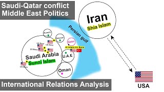 Saudi-Qatar conflict | Middle East Politics | International Relations Analysis UPSC, IAS, CDS, NDA