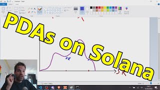What is a PDA on Solana? [Solana Tutorial] - Mar 15th '22