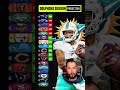 Predicting the Miami Dolphins 2022-23 record 🔮 #shorts