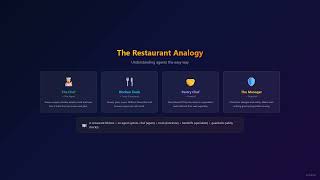 What is the OpenAI Agents SDK? — AI Agents Explained Simply | Agents SDK Series Ep.1