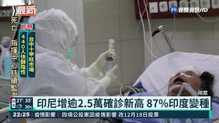 印尼增逾2.5萬確診新高 87%印度變種｜華視新聞 20210702