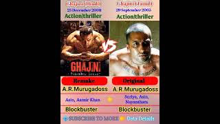 Ghajini Original vs Remake || Aamir Khan vs Suriya #shorts #ytshorts #ghajini #viral #moviereview