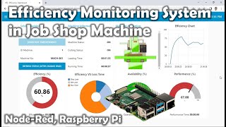 Node-Red と Raspberry Pi を使用した Job Shop Machine の効率監視システム