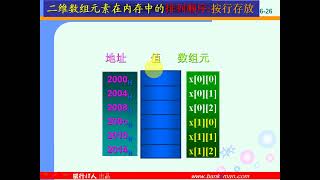 82年程序员 |  谭浩强C语言教程（41）程序员只有学好了二维数组，才能写好程序