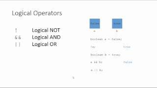 3.2 Boolean Expressions