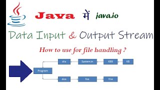 Data Input / Output Stream Classes in Java (हिंदी में)