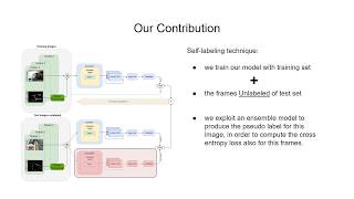 Leveraging over depth in egocentric activity recognition (Pitch Video)