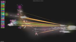 jsdom/jsdom - Gource visualisation