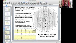 The Flower of Life, Fibonacci Sequence, and Phi Ratio: an Uncanny Relationship Hidden in the Circles