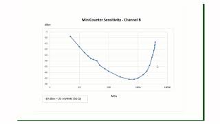 #10 The Minicounter vs the Keysight 53230A