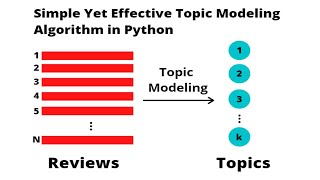 Topic Modeling in Python - A Simple Yet Effective Method