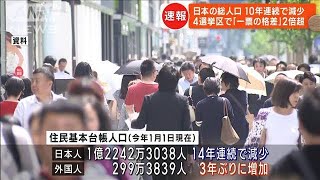 日本の総人口が10年連続で減少　衆議院「一票の格差」4選挙区で2倍以上に(2023年7月26日)