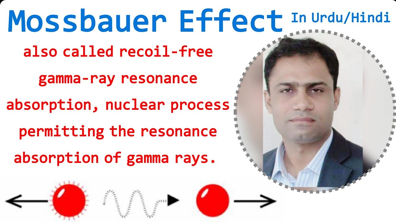 Mossbauer Effect By Systematic Way To Physics - YouTube