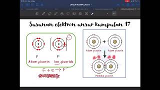 Unsur kumpulan 17