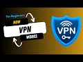How VPN Works - Beginners Guide [ Hindi ]