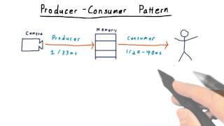 Producer Consumer Pattern