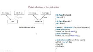Java Tu-42: Multiple inheritance in Java by interface, inheritance, default method, static method