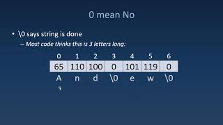 161 CStrings