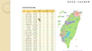 7 環境科學與台灣環保議題面面觀 15 廢棄物2