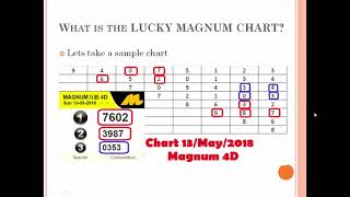 Magnum Prediction Chart