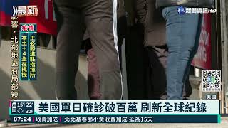 美國單日確診破百萬 刷新全球紀錄｜華視新聞 20220105