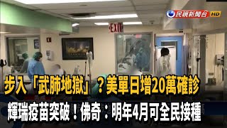 美國增20萬確診創新高 佛奇:明年4月有望全民接種－民視台語新聞