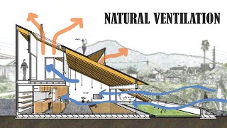 How to improve ventilation naturally in your home