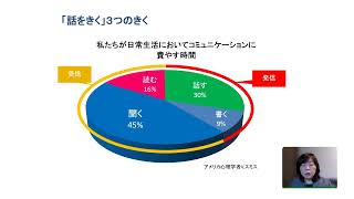 【動画】2022社会人基礎力としてのコミュニケーション、傾聴する力（後半）