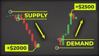 How To Trade Like Banks | SUPPLY And DEMAND Price Action Course For Beginners