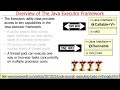 Introduction to the Java Executor Framework