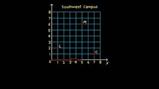 Envision Math Grade 5 | Topic 7-1 The Coordinate System | Another Look