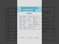 Keyboard Shortcuts for VS CODE  👨‍💻. #vscode #vscodeshortcuts #keyboardshortcut