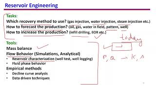 3. Tasks of a Reservoir Engineer