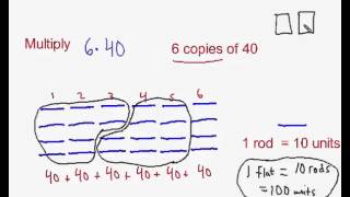 Multiplying Signed Numbers (Chip Model)