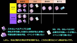 【ブルーアーカイブ】個人的な24年3月時点の総力戦コイン、レアコインの使い道について語る【ブルアカ】