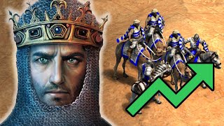 This RTS Game from 1999 is doing BETTER THAN EVER!