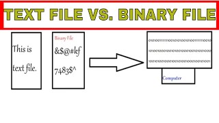 PYTHON TUTORIAL: HOW TEXT FILE IS DIFFERENT FROM BINARY FILE|TEXT FILE VS. BINARY FILE [PART-2]