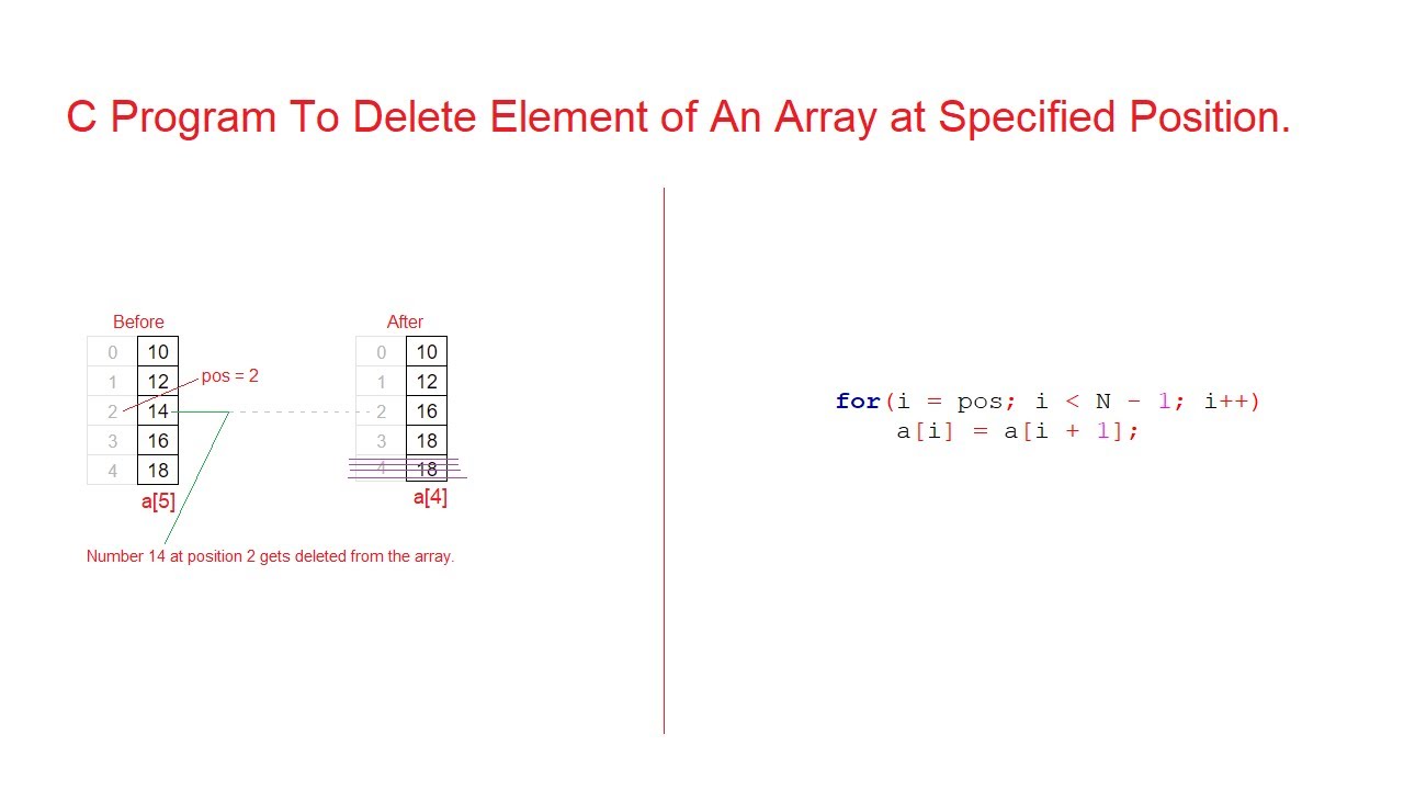 Array remove element. Add element to array c. List remove element java big o. LINKEDLIST how to do deleted elements.