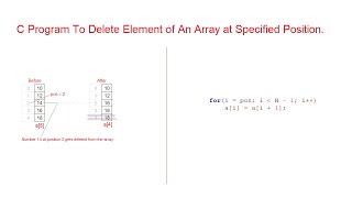 C Program To Delete Element of An Array at Specified Position