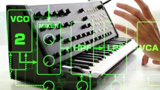 how-to KORG MS-20 mini  - Part1:ノーマル・セッティング -