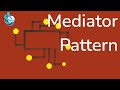 Mediator Design Pattern (C#)