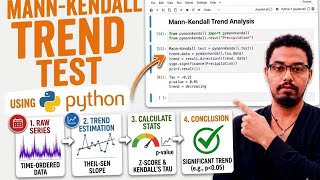 Mann-Kendall trend test for Hydro-climate data using Python.