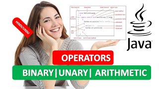 JAVA OPERATORS|JAVA BINARY UNARY ARITHMETIC OPERATORS|JAVA PROGRAMMING TUTORIAL 10 HINDI URDU