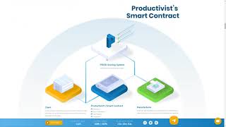 Productivist #ICO