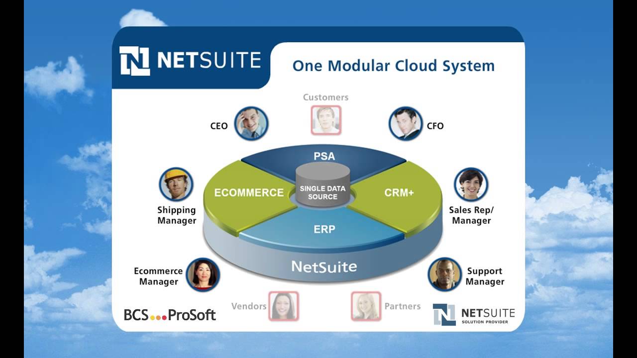 Netsuite Demo Introduction Youtube Netsuite Demo Introduction Youtube